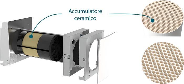 Passiv Energie elementi in ceramica